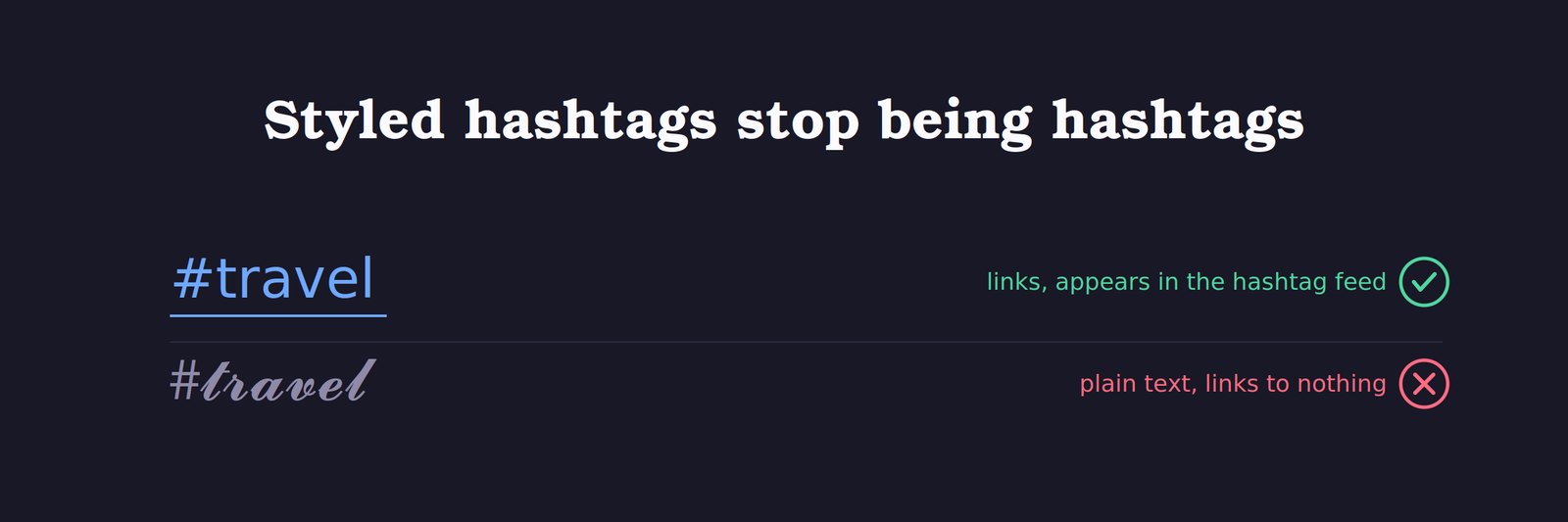 A plain hashtag travel linking and appearing in the feed, next to the same word styled, which renders as plain grey text linking to nothing